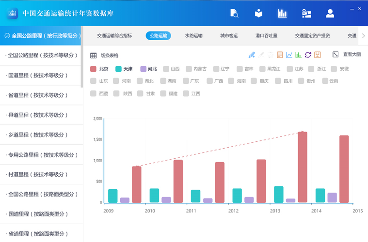 中国交通运输统计年鉴数据库